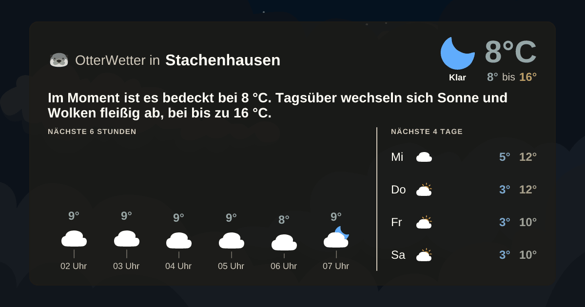 OtterWetter-Widget Stachenhausen
