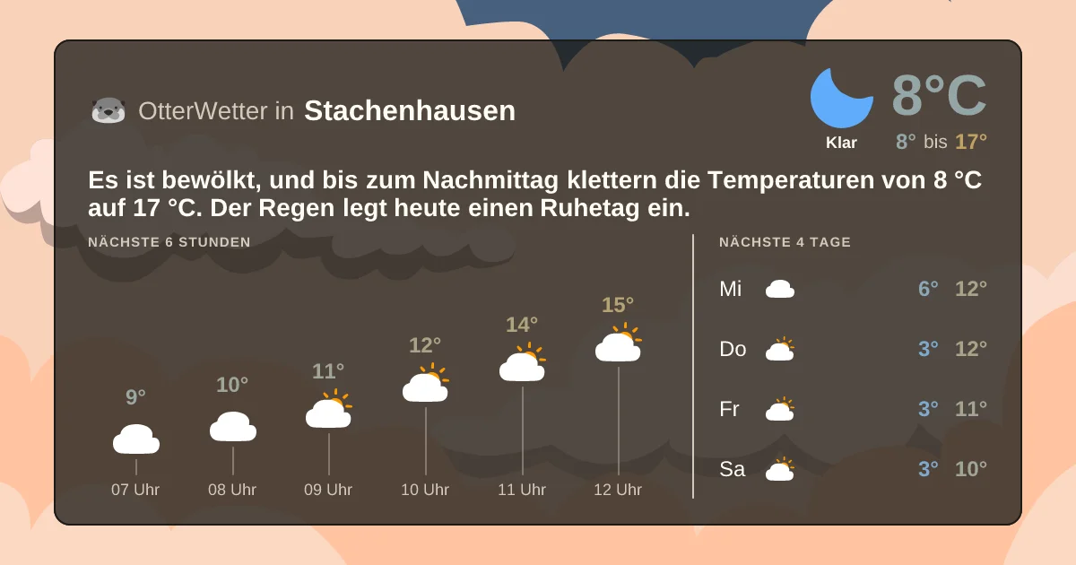 Widget-Vorschau für Stachenhausen Wetter-Widget-Vorschau mit Vorhersagedaten für Stachenhausen