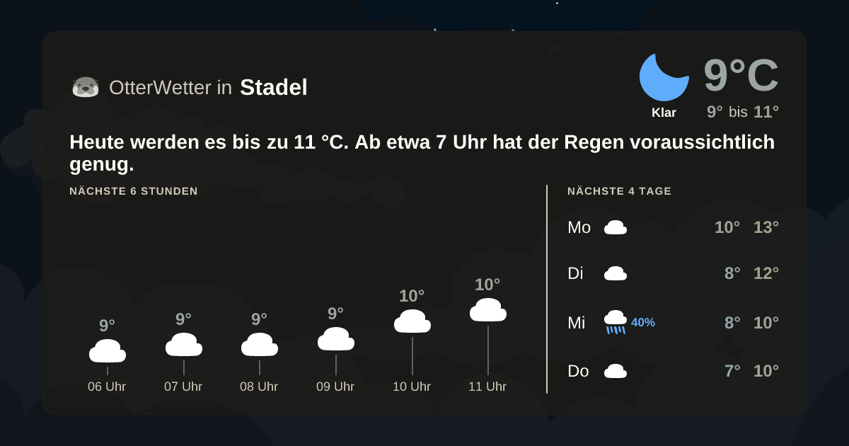 Widget-Vorschau für Stadel Wetter-Widget-Vorschau mit Vorhersagedaten für Stadel