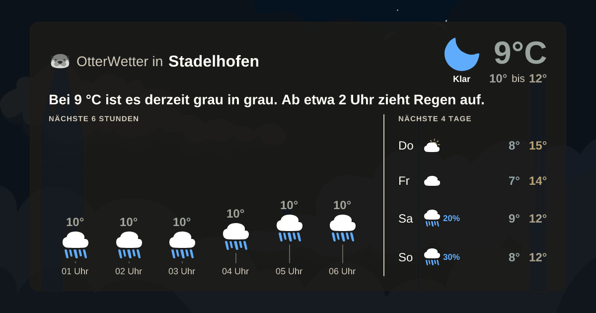 OtterWetter-Widget Stadelhofen