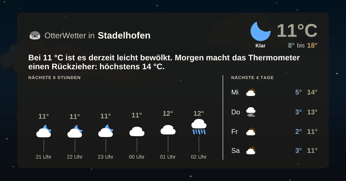 Widget-Vorschau für Stadelhofen Wetter-Widget-Vorschau mit Vorhersagedaten für Stadelhofen