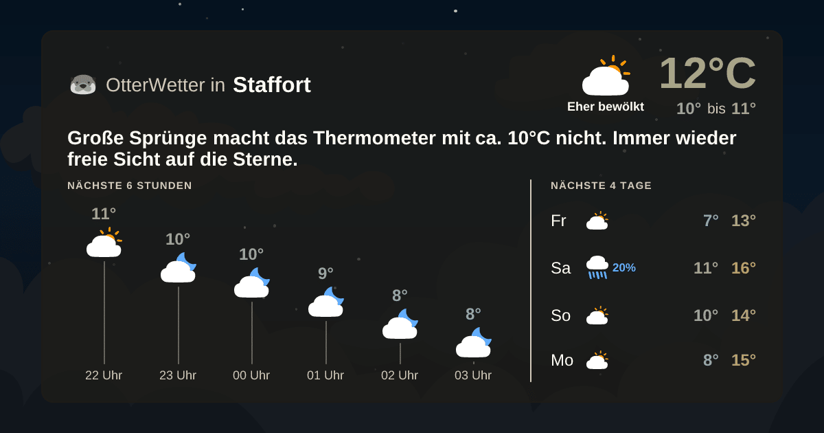 Widget-Vorschau für Staffort Wetter-Widget-Vorschau mit Vorhersagedaten für Staffort