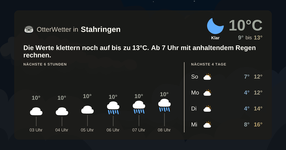 Widget-Vorschau für Stahringen Wetter-Widget-Vorschau mit Vorhersagedaten für Stahringen
