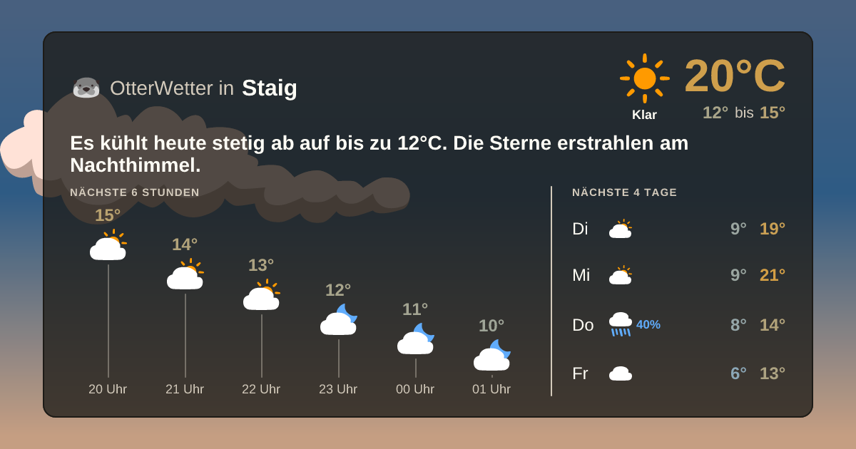 Widget-Vorschau für Staig Wetter-Widget-Vorschau mit Vorhersagedaten für Staig