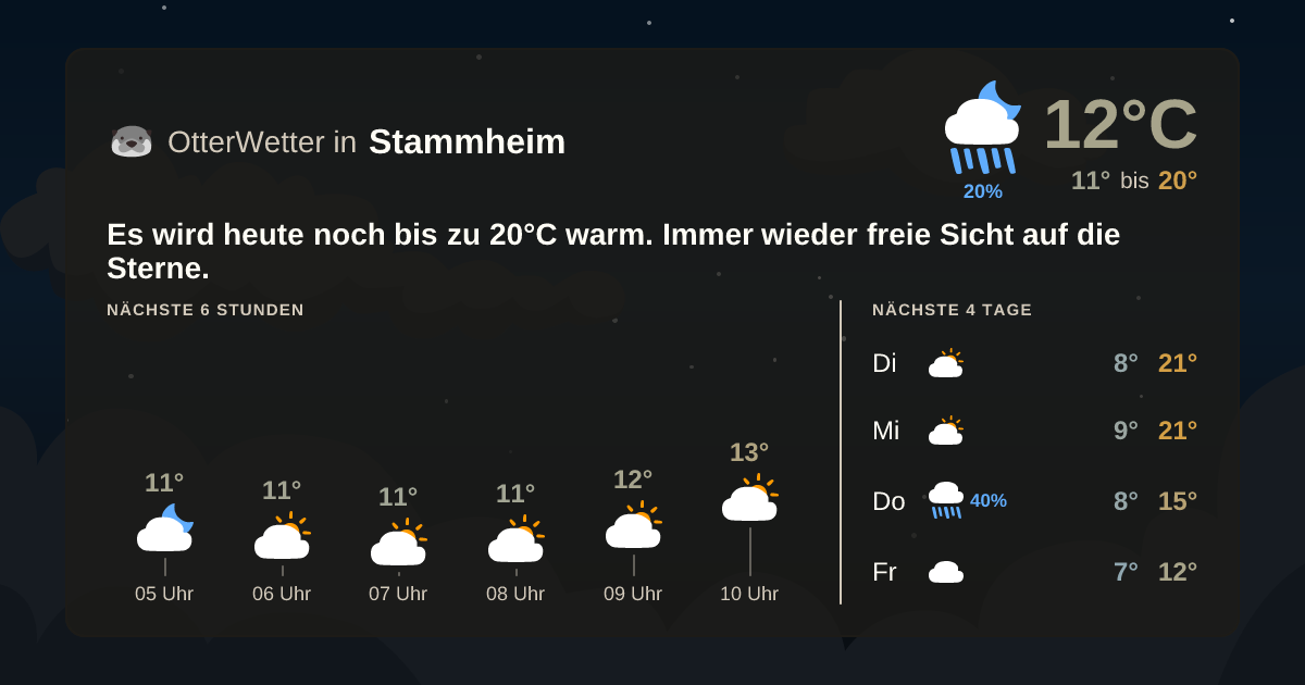 Wetter-Widget-Vorschau mit Vorhersagedaten für Stammheim