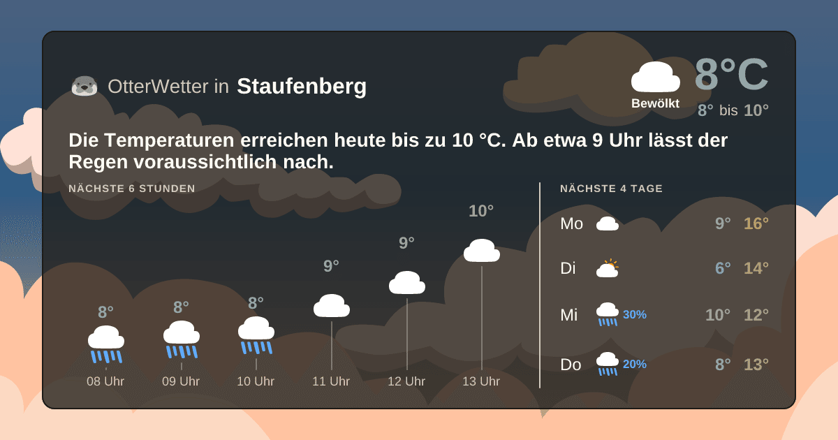 Widget-Vorschau für Staufenberg Wetter-Widget-Vorschau mit Vorhersagedaten für Staufenberg