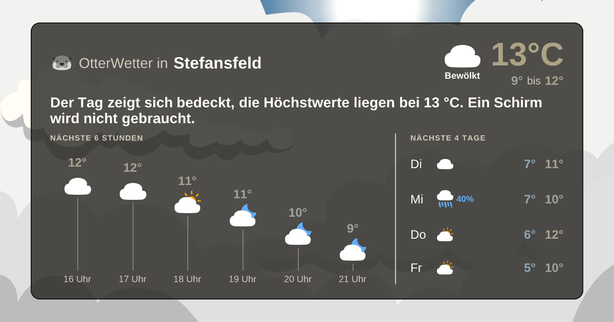 Wetter-Widget-Vorschau mit Vorhersagedaten für Stefansfeld