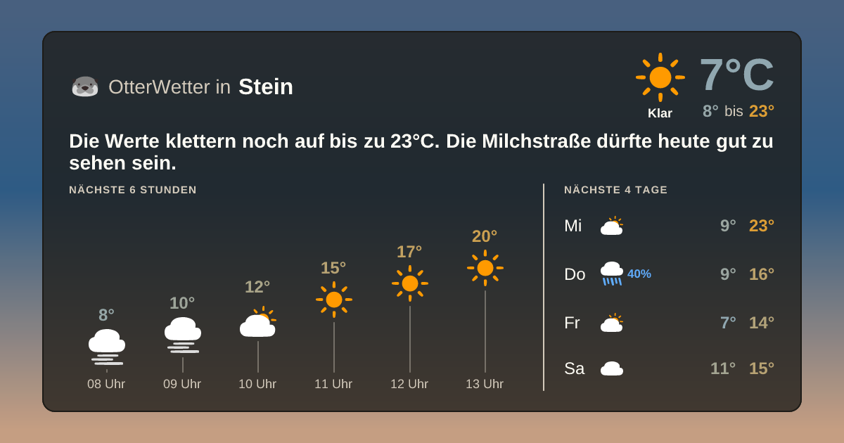 Widget-Vorschau für Stein Wetter-Widget-Vorschau mit Vorhersagedaten für Stein