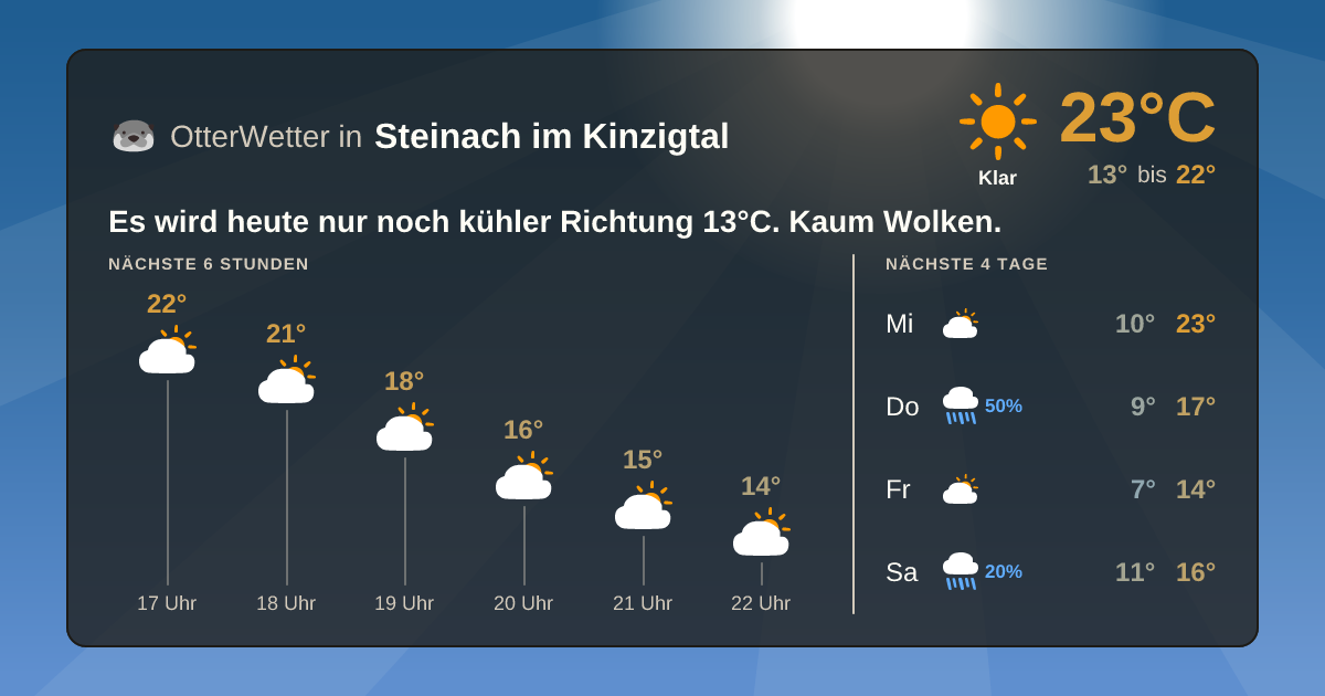 Widget-Vorschau für Steinach im Kinzigtal Wetter-Widget-Vorschau mit Vorhersagedaten für Steinach im Kinzigtal