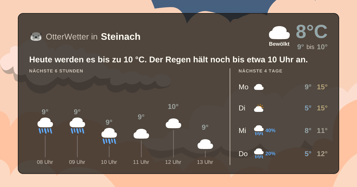 Wetter-Widget-Vorschau mit Vorhersagedaten für Steinach