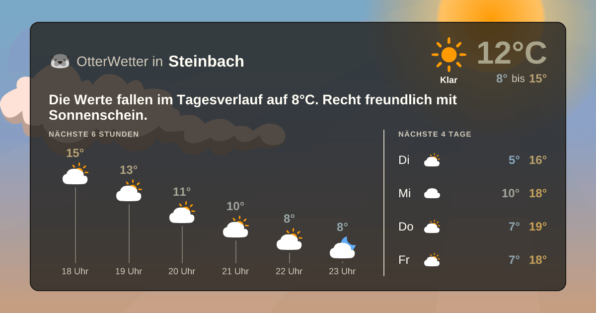 Widget-Vorschau für Steinbach Wetter-Widget-Vorschau mit Vorhersagedaten für Steinbach
