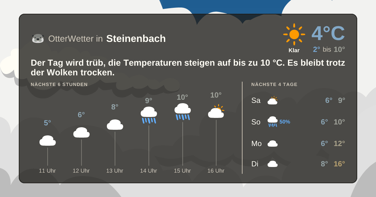 OtterWetter-Widget Steinenbach