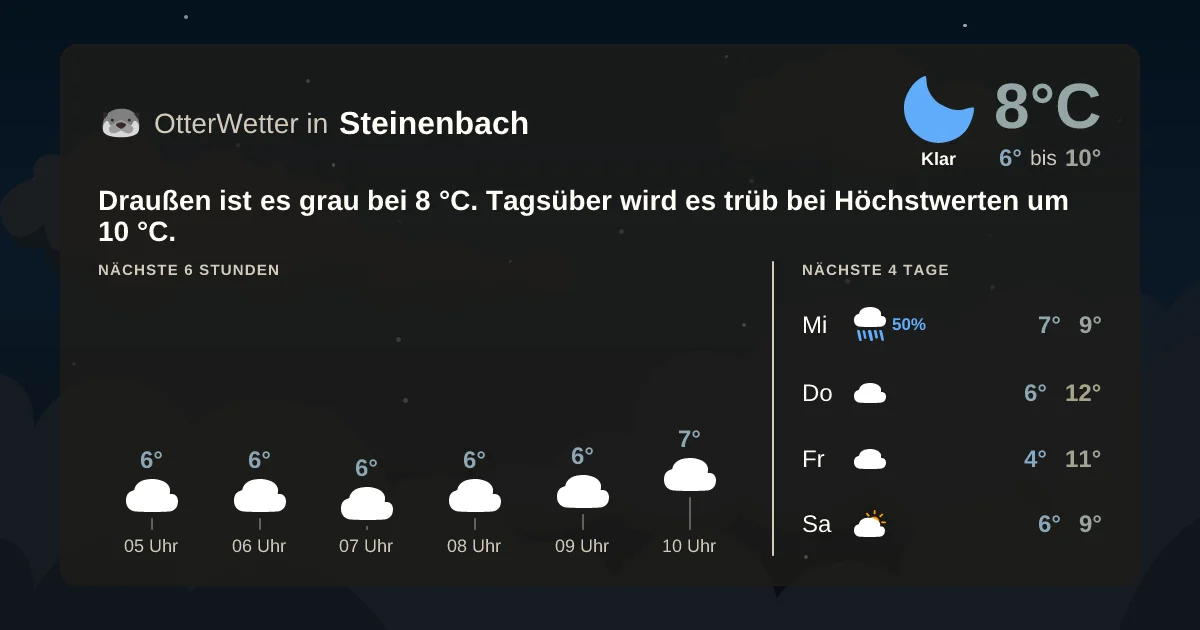 Widget-Vorschau für Steinenbach Wetter-Widget-Vorschau mit Vorhersagedaten für Steinenbach