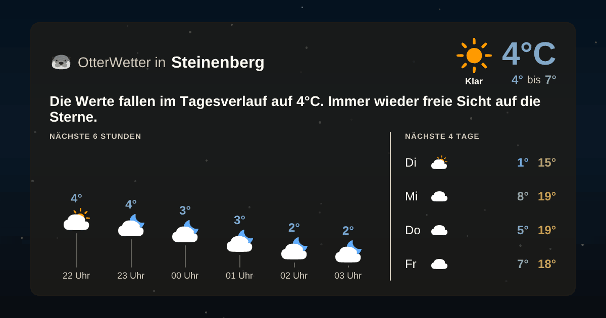 OtterWetter-Widget Steinenberg