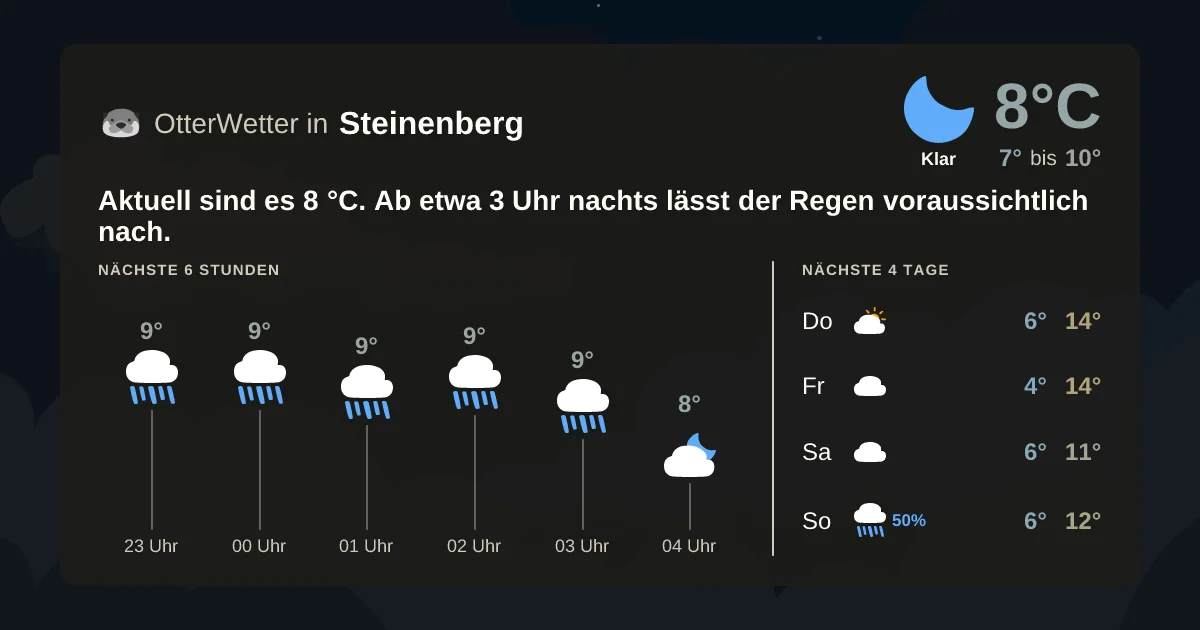 Widget-Vorschau für Steinenberg Wetter-Widget-Vorschau mit Vorhersagedaten für Steinenberg
