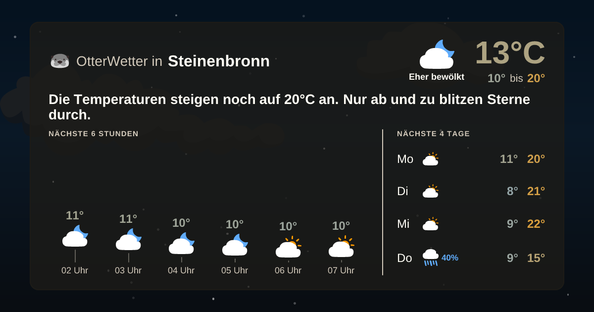 Widget-Vorschau für Steinenbronn Wetter-Widget-Vorschau mit Vorhersagedaten für Steinenbronn
