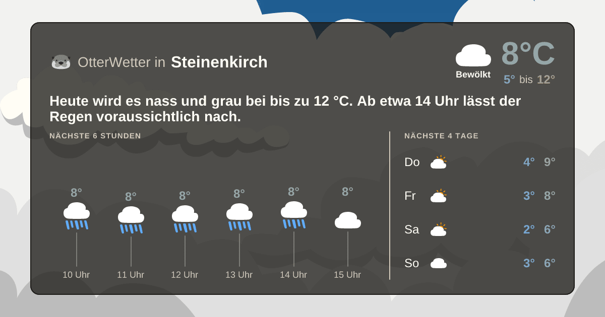 OtterWetter-Widget Steinenkirch