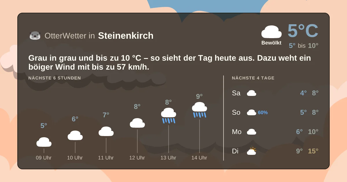 Widget-Vorschau für Steinenkirch Wetter-Widget-Vorschau mit Vorhersagedaten für Steinenkirch