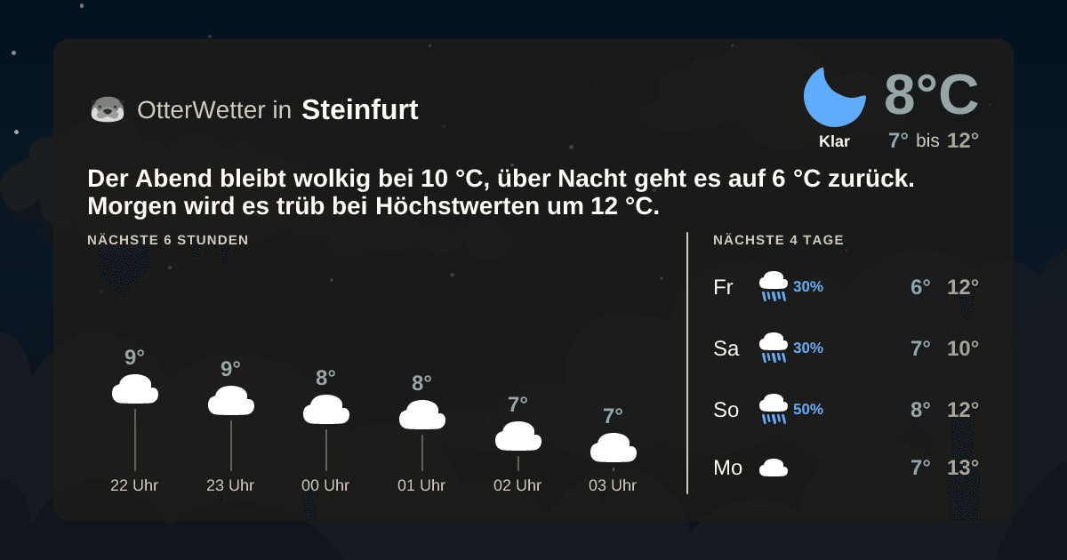 OtterWetter-Widget Steinfurt