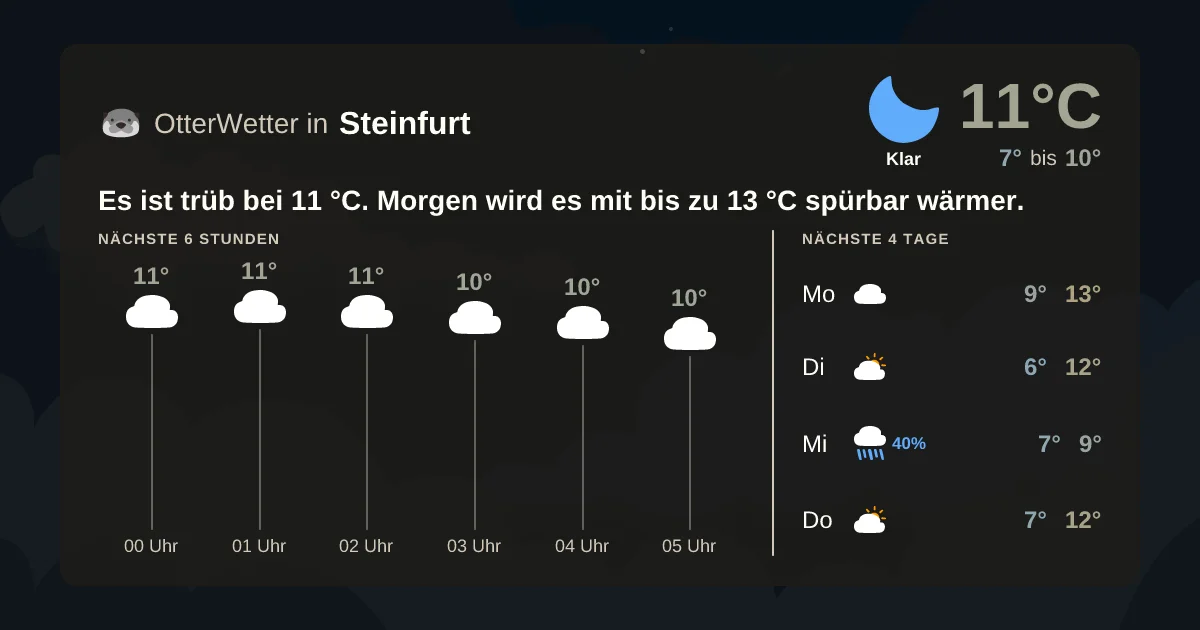 Widget-Vorschau für Steinfurt Wetter-Widget-Vorschau mit Vorhersagedaten für Steinfurt