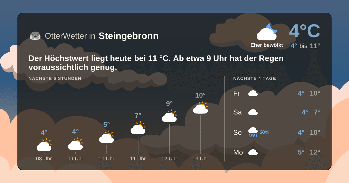 OtterWetter-Widget Steingebronn