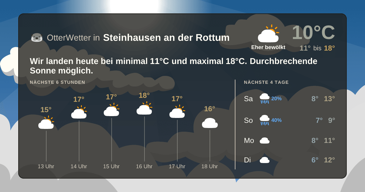 Wetter-Widget-Vorschau mit Vorhersagedaten für Steinhausen an der Rottum