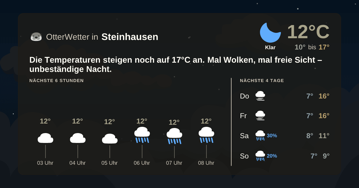 Wetter-Widget-Vorschau mit Vorhersagedaten für Steinhausen