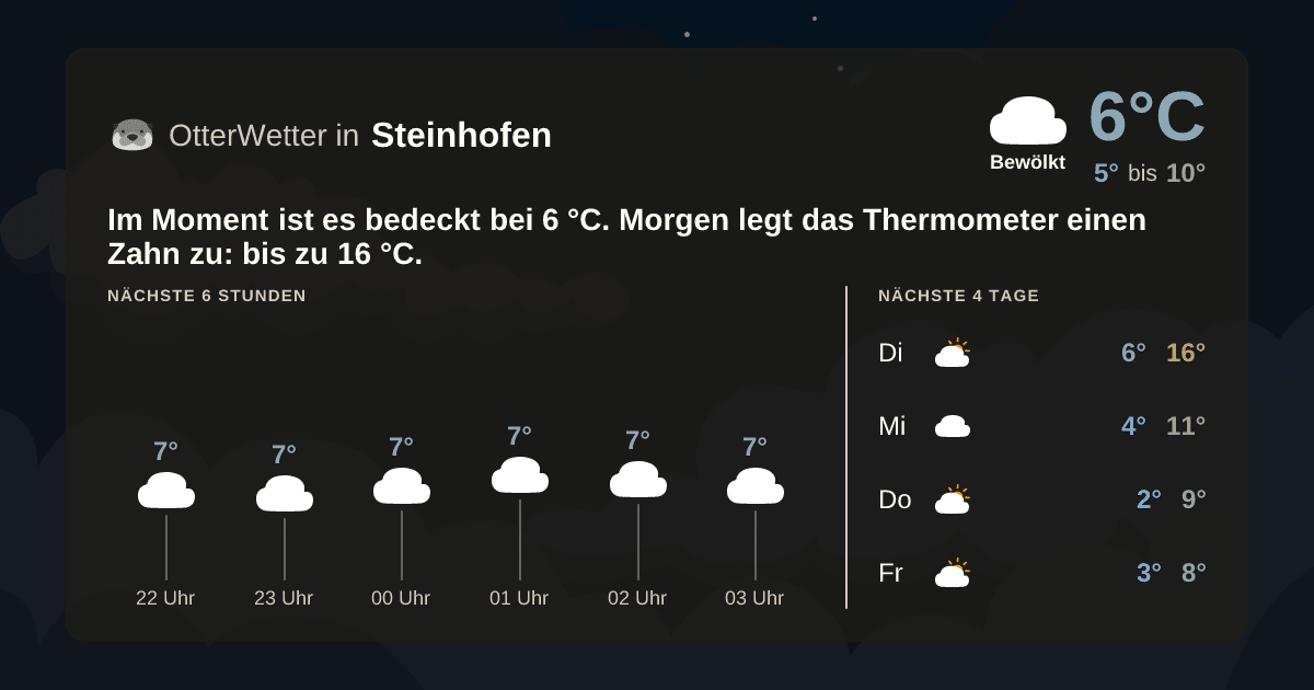 OtterWetter-Widget Steinhofen