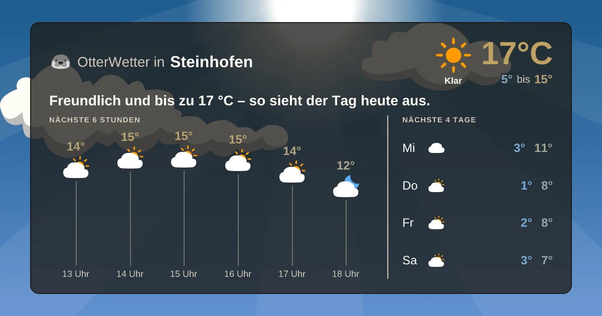 Widget-Vorschau für Steinhofen Wetter-Widget-Vorschau mit Vorhersagedaten für Steinhofen