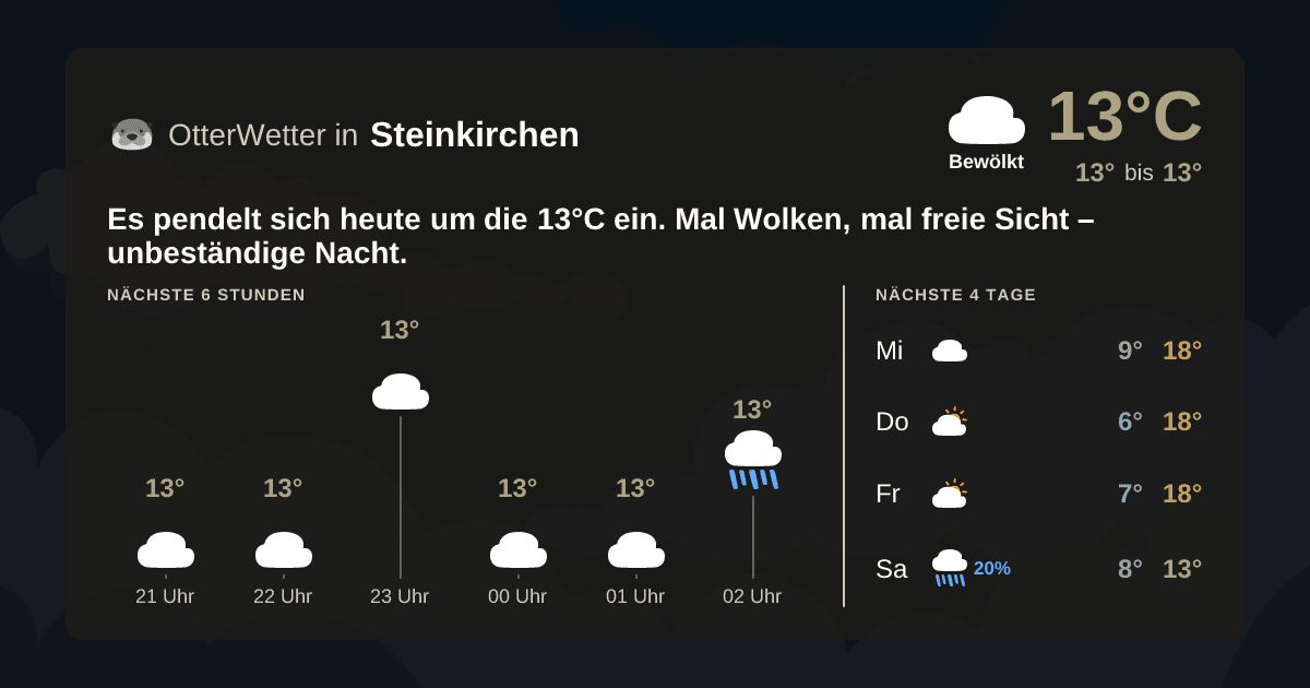 Widget-Vorschau für Steinkirchen Wetter-Widget-Vorschau mit Vorhersagedaten für Steinkirchen