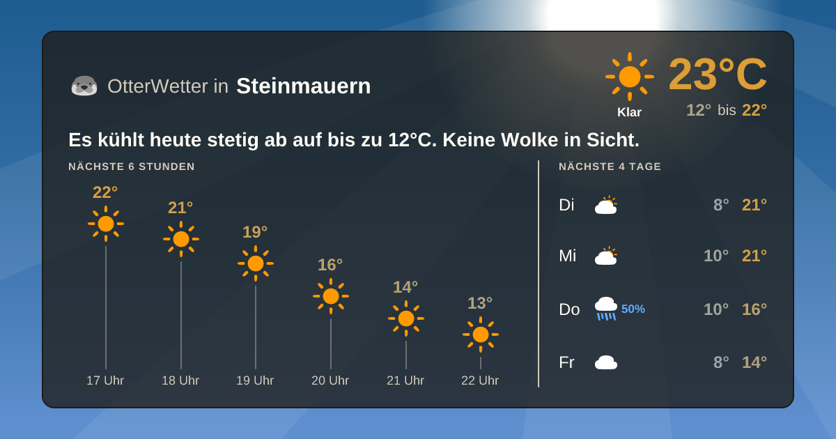OtterWetter-Widget Steinmauern