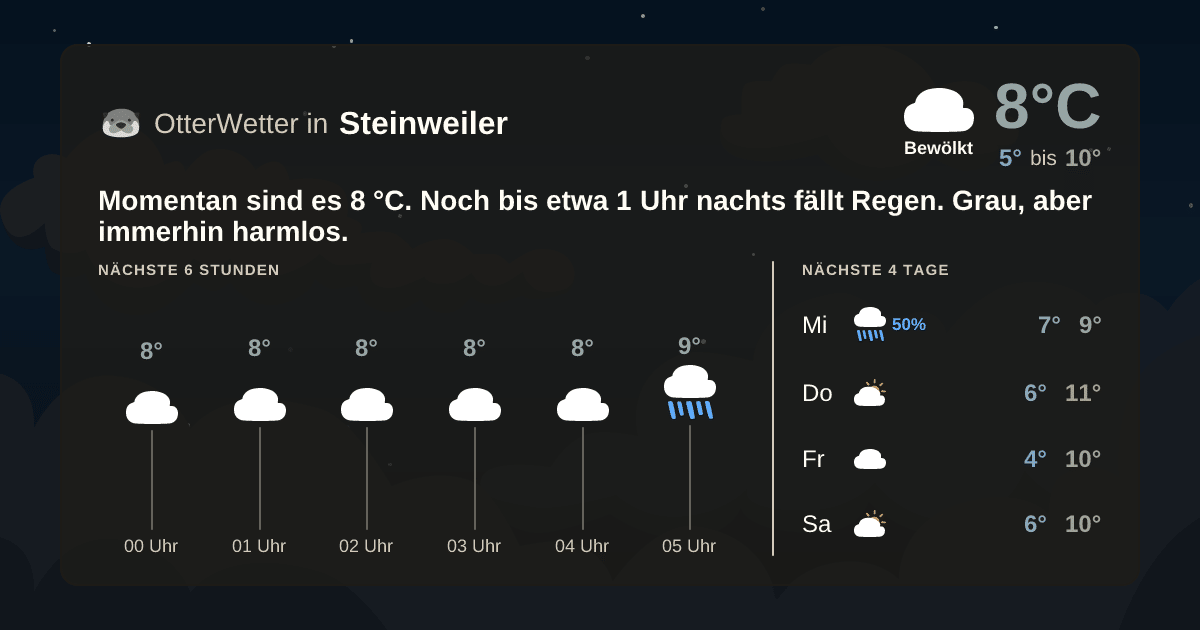 Widget-Vorschau für Steinweiler Wetter-Widget-Vorschau mit Vorhersagedaten für Steinweiler