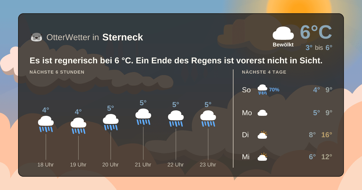 OtterWetter-Widget Sterneck