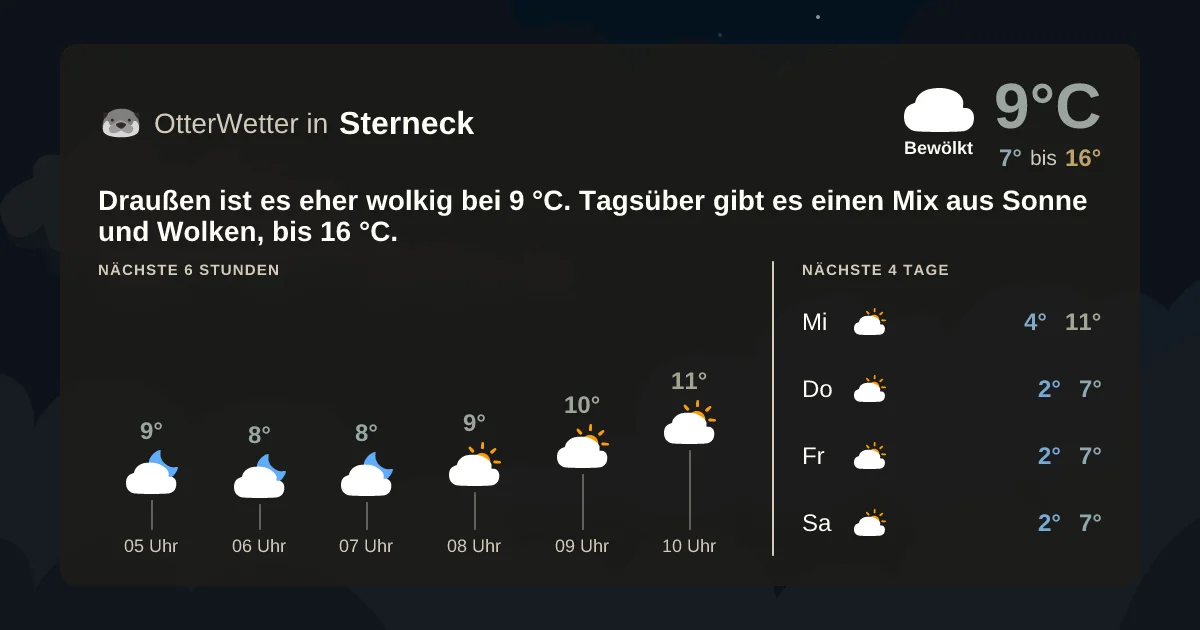 Widget-Vorschau für Sterneck Wetter-Widget-Vorschau mit Vorhersagedaten für Sterneck
