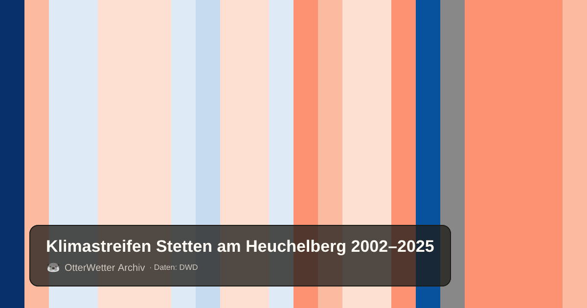 Klimastreifen Stetten am Heuchelberg: Jahresmitteltemperaturen von blau (kühler) bis rot (wärmer)