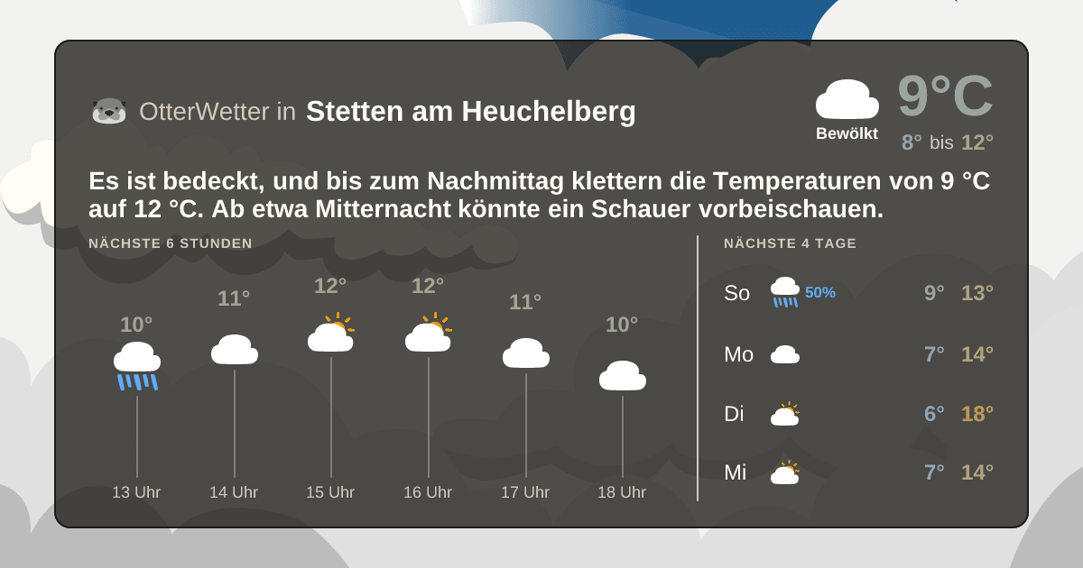 Widget-Vorschau für Stetten am Heuchelberg Wetter-Widget-Vorschau mit Vorhersagedaten für Stetten am Heuchelberg
