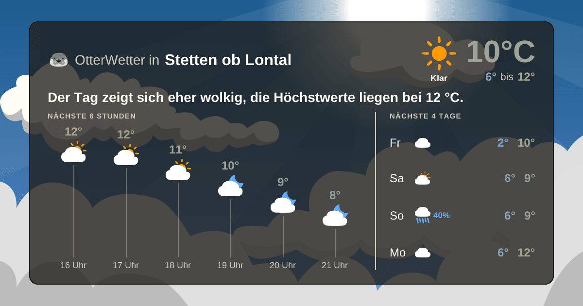 OtterWetter-Widget Stetten ob Lontal