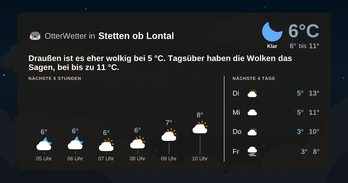 Widget-Vorschau für Stetten ob Lontal Wetter-Widget-Vorschau mit Vorhersagedaten für Stetten ob Lontal