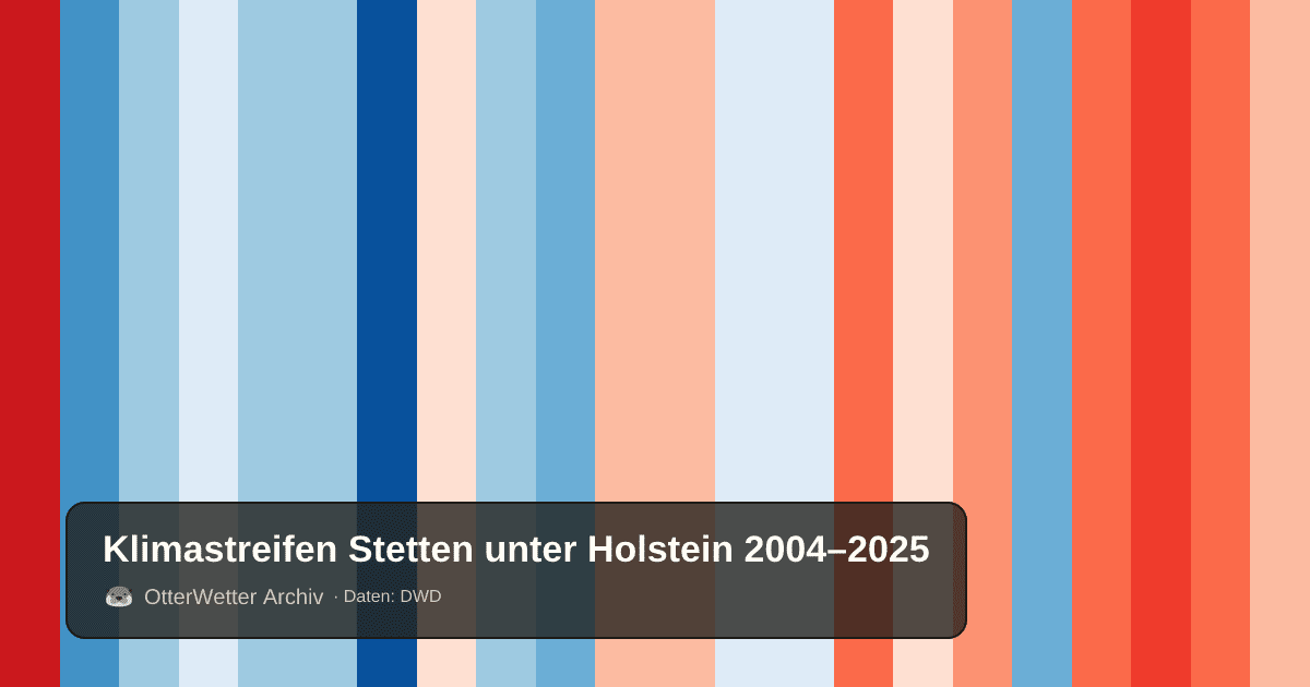 Klimastreifen Stetten unter Holstein: Jahresmitteltemperaturen von blau (kühler) bis rot (wärmer)