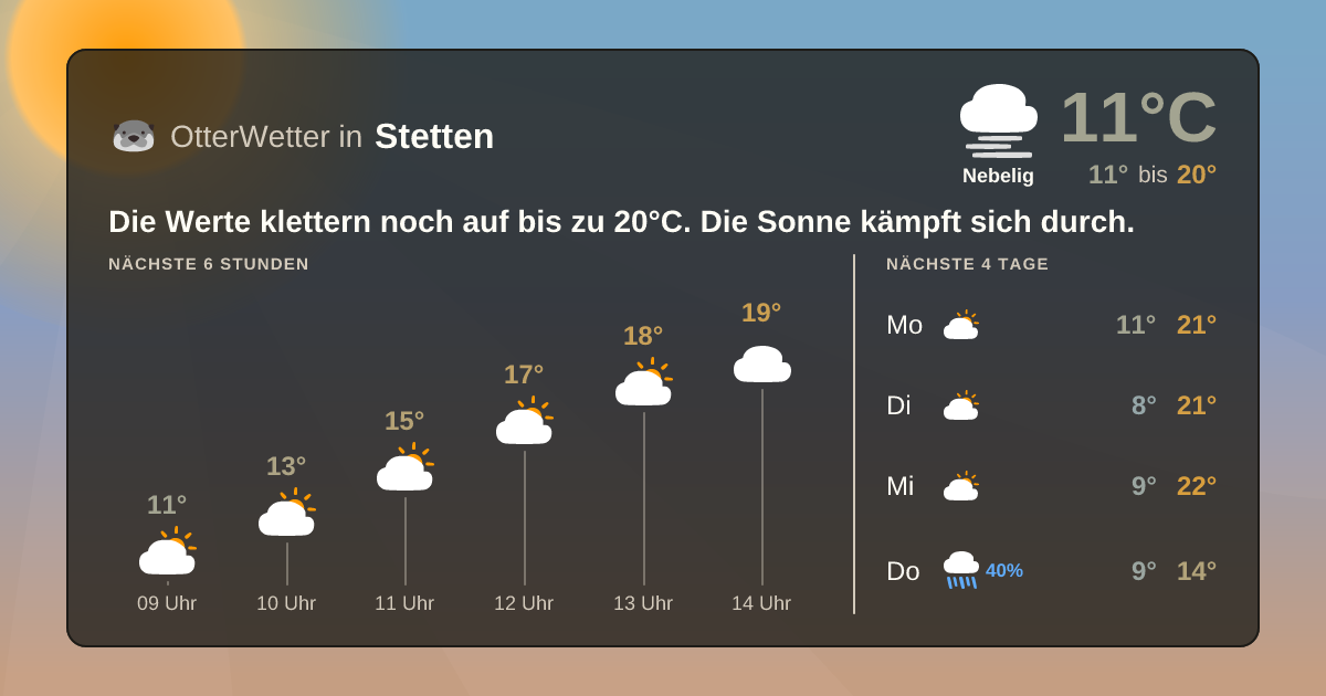OtterWetter-Widget Stetten