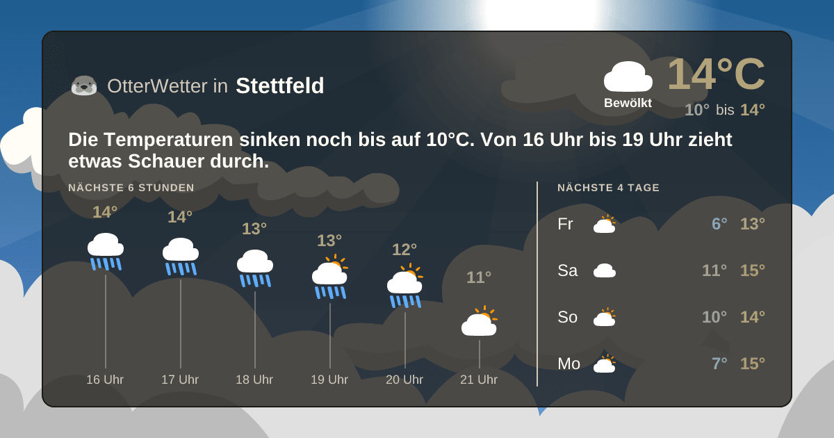 OtterWetter-Widget Stettfeld