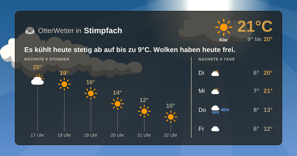OtterWetter-Widget Stimpfach