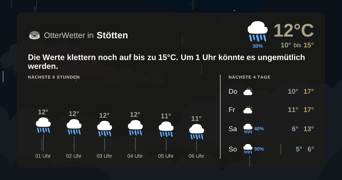 Widget-Vorschau für Stötten Wetter-Widget-Vorschau mit Vorhersagedaten für Stötten