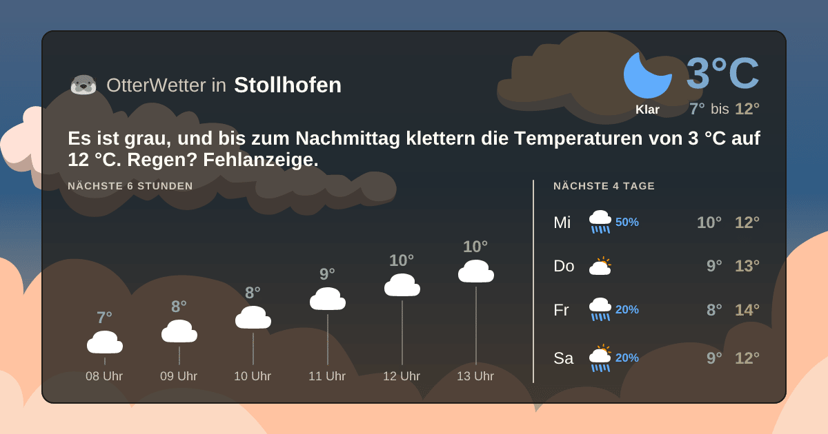 OtterWetter-Widget Stollhofen