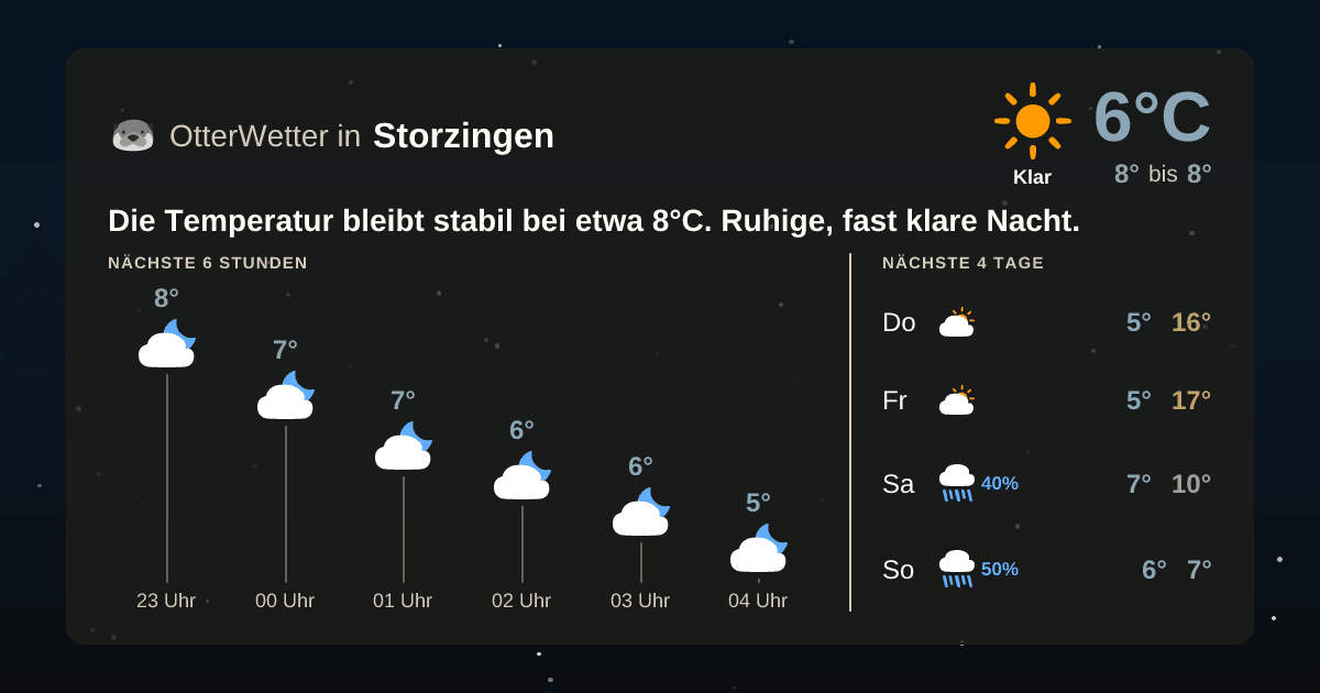 OtterWetter-Widget Storzingen
