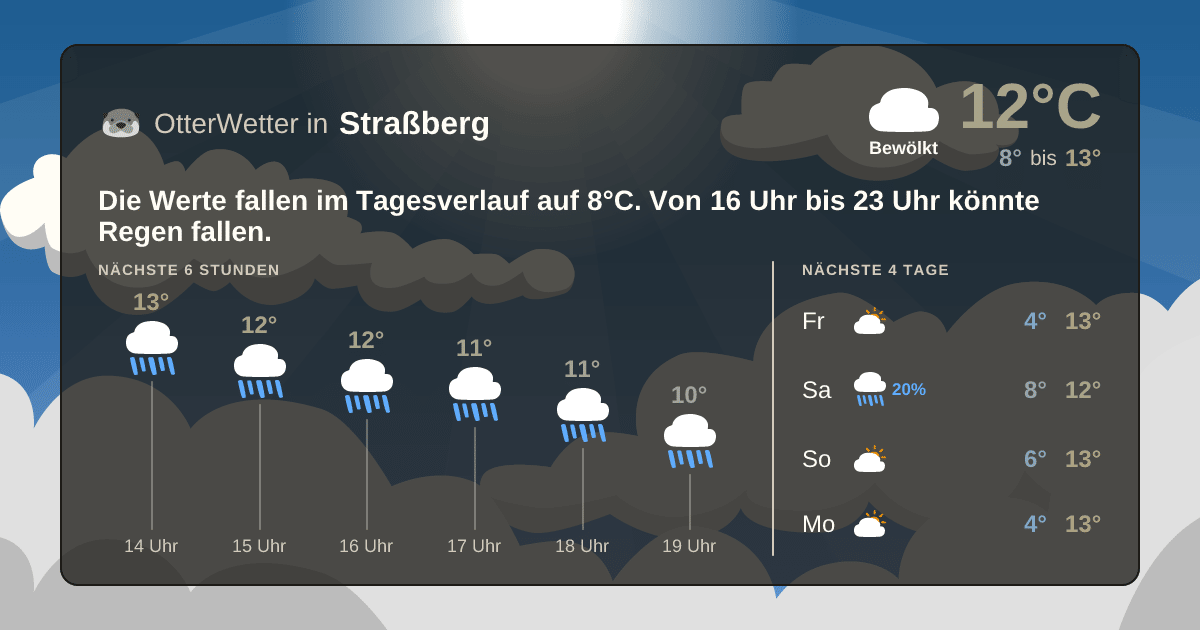 Widget-Vorschau für Straßberg Wetter-Widget-Vorschau mit Vorhersagedaten für Straßberg
