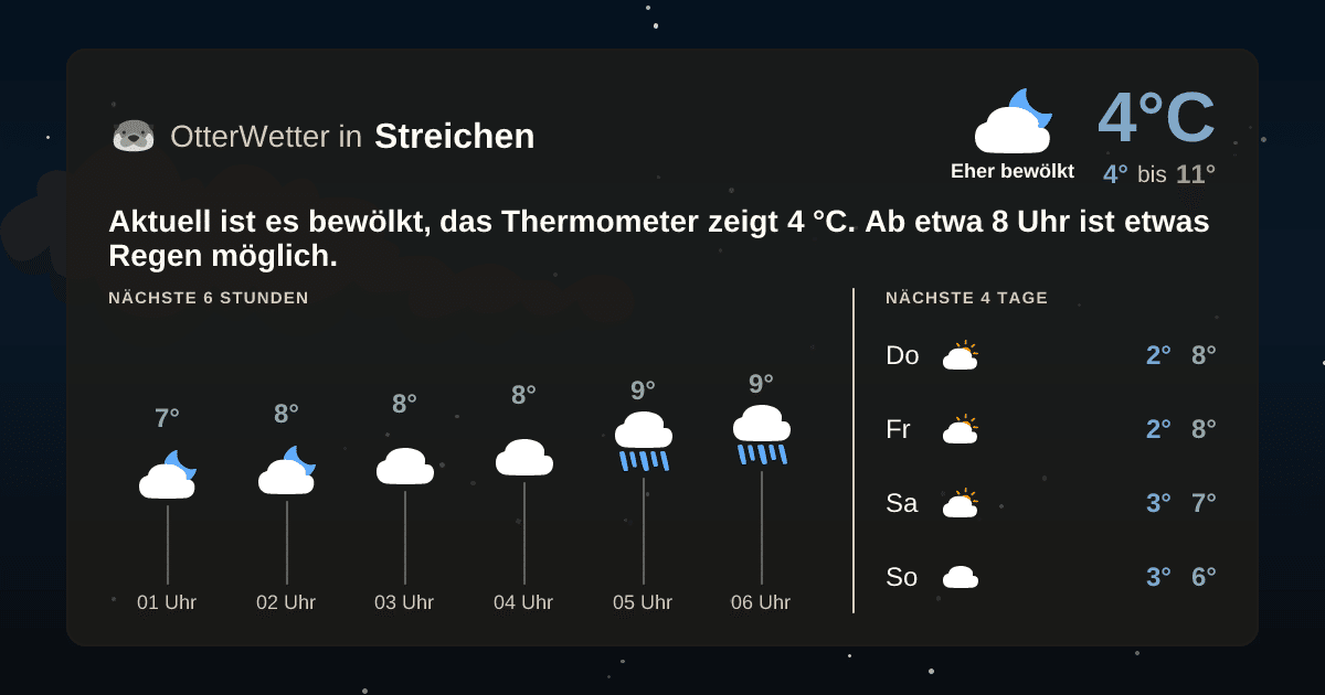 OtterWetter-Widget Streichen