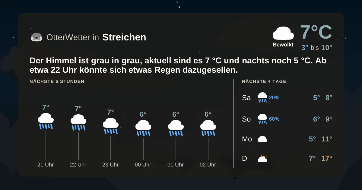 Wetter-Widget-Vorschau mit Vorhersagedaten für Streichen