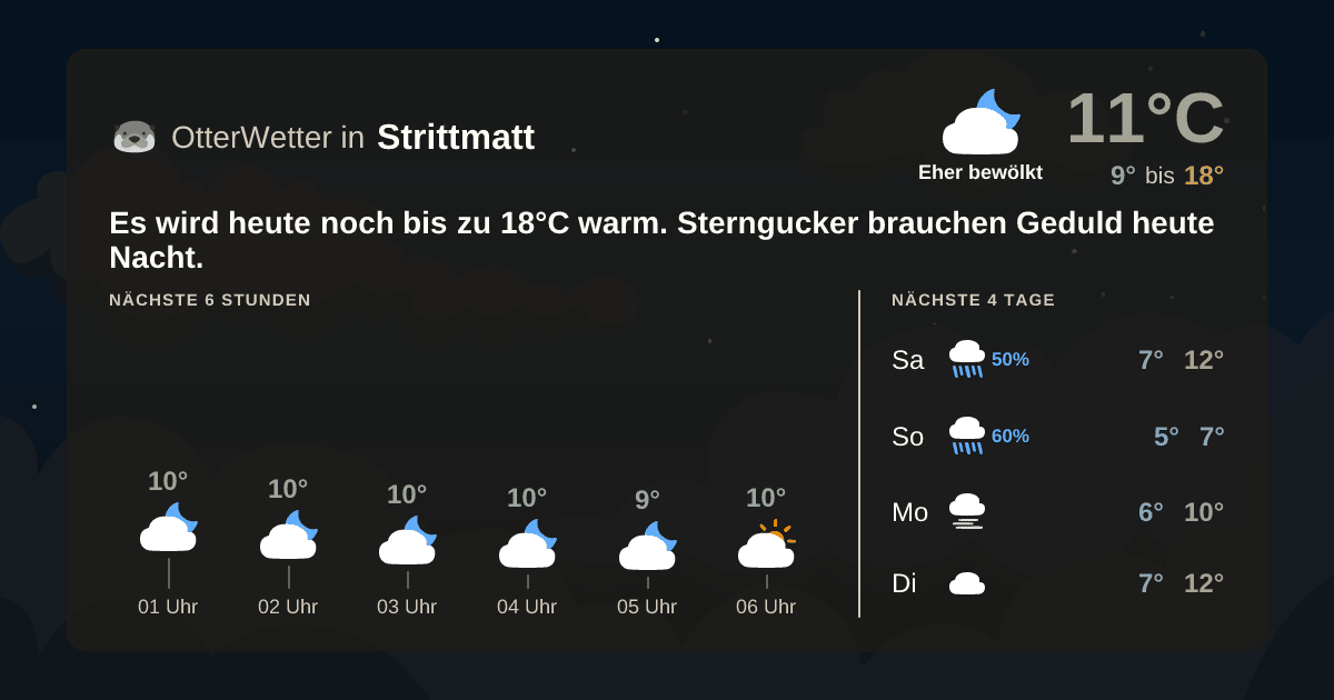 Wetter-Widget-Vorschau mit Vorhersagedaten für Strittmatt