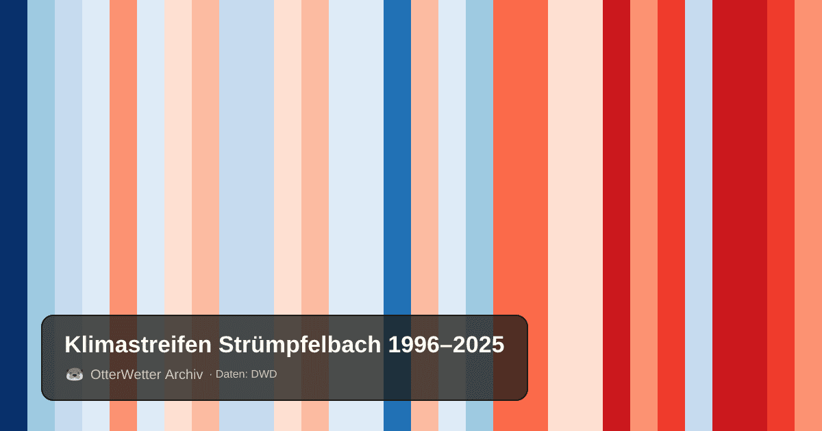 Klimastreifen Strümpfelbach: Jahresmitteltemperaturen von blau (kühler) bis rot (wärmer)